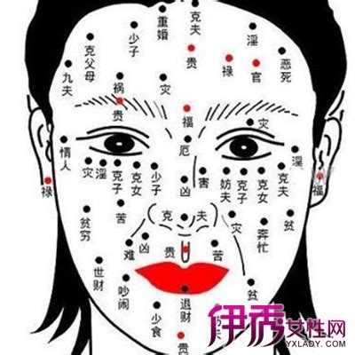 右眼下痣|女人右眼下有痣命运 女人右眼痣图解大全